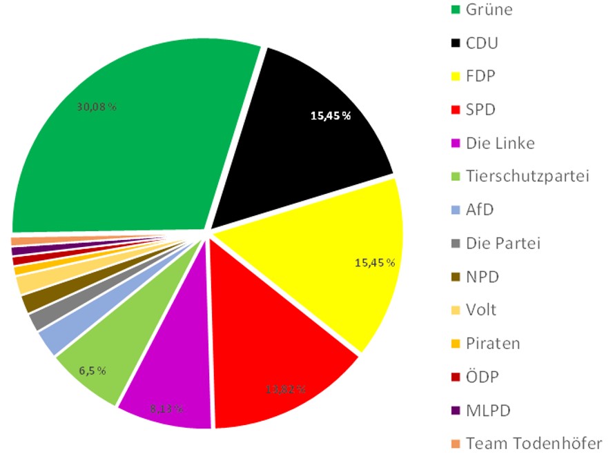 U18-Wahl_21